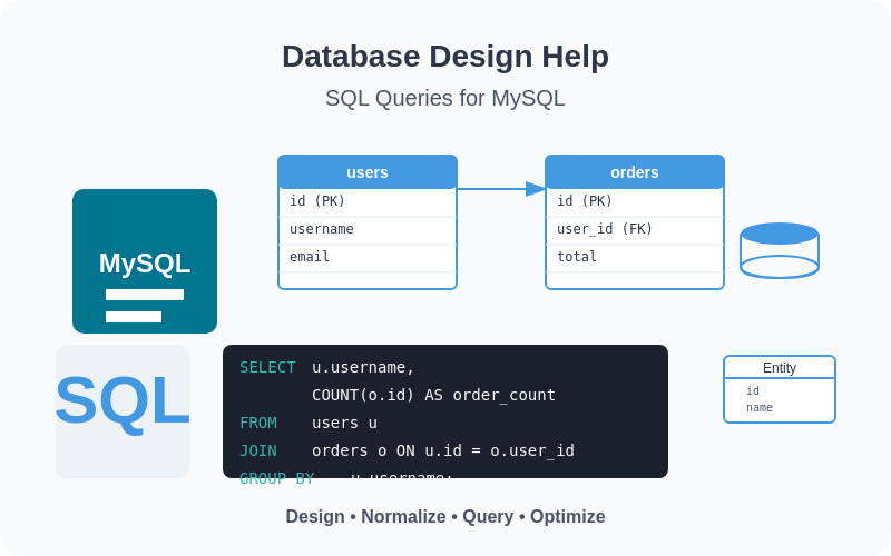 DBMS system